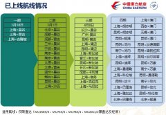 海運(yùn)費(fèi)用-東航實施品牌運(yùn)價效果顯著 輔營產(chǎn)品趨勢向好