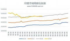 CADAS：受益大環(huán)境 靛藍航空季度業(yè)績創(chuàng)歷史-國際貨代