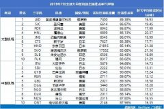 咸陽機場蟬聯(lián)三千萬級以上機場準(zhǔn)點五連冠-伊朗的國際快遞