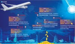 <b>業(yè)績(jī)承壓 航企PK誰(shuí)更勝一籌？-上海貨運(yùn)</b>