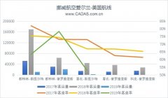 挪威航空戰略調整 多條跨大西洋航線停飛-國際快遞訂艙