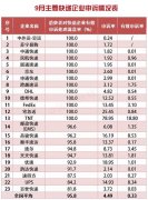 以色列的空運-9月郵政業(yè)處理消費者申訴2.7萬余件 百世快遞滿意率墊底