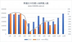 上海空運-斯里蘭卡航空戰略轉型取得新進展（附圖）