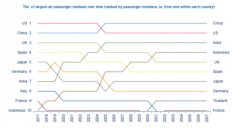 日本空運-加拿大-亞洲航空市場運力過剩 航線收益不佳（附圖）