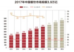 非洲空運(yùn)-餐飲業(yè)未來新趨勢，店立方合伙人的機(jī)遇與挑戰(zhàn)