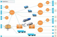 伊拉克的國際快遞-物流不是你們說的送快遞！它究竟是什么？