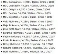 土耳其的空運-破產的Rickmers再遇難題 集裝箱船隊出售受阻