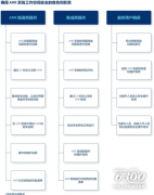深圳貨運公司-MiR自主移動機器人發布AMR部署安全指南 更安全的人機協作內部物