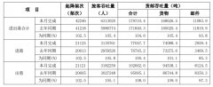 北美國際空運-白云機場12月旅客吞吐量同比增長5.4%（附圖）