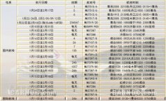 空運查詢-東航山東省內加班810班次，架起春運的空中橋梁（附圖）