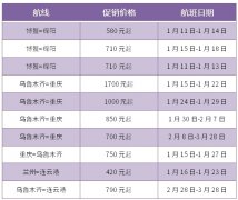 海運(yùn)費(fèi)在線查詢-全力保障春運(yùn)，烏魯木齊航空增加6條航線232個(gè)航班（附圖）