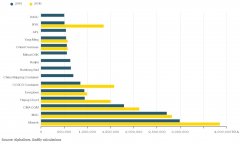 國際空運(yùn)查詢-航運(yùn)業(yè)合并加速 經(jīng)營前景仍堪憂