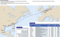 運費報價-美國總統輪船新推大西洋灣快航AGX服務