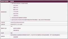商品編碼查詢-卡塔爾航空宣延長新型冠狀病毒肺炎疫情特殊退改簽政策