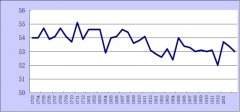 海運費-2020年1月份綜合PMI產出指數為53%