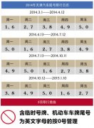 法國空運-天津機動車限行 貨運司機關注問題解答