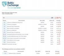 國際快遞訂艙-A股6000點(diǎn)都見過，這個航運(yùn)指數(shù)是負(fù)的了你見過嗎？