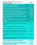 <b>東南亞國際國際快遞-德路里：集裝箱托運人是時候啟動疫情應急方案了</b>