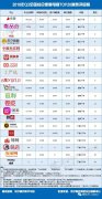 香港國際空運-【雙11必讀】《2018年Q3全國電商TOP85消費評級榜》報告(發(fā)布)