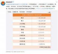 空運訂艙-今日快遞四成以上恢復(fù)！ 2020年鼠年春節(jié)假期快遞恢復(fù)公告 順豐郵政