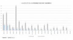 阿聯酋空運-韓國至青島機票狂飆至5000元，有航班一日變價11次（附圖）