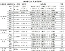 海運費-4月1日起 襄陽機場通航城市達到19個（附圖）