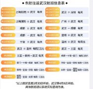 邁阿密海運(yùn)費(fèi)武漢機(jī)場復(fù)航倒計(jì)時1天！這些航司恢復(fù)飛往春天的航班（附圖）