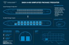 巴爾的摩空運價格Dash 8也要客改貨了！Jazz航空成首家運營商