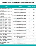 中國移動預采購1446臺低壓水冷柴油發電機，最高總預算超4.1億元
-國際物流查詢