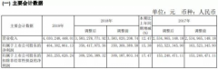 老白干酒動(dòng)力十足，2019年?duì)I收超40億，中高檔酒收入增幅超20%
-沙特的空運(yùn)
