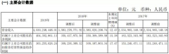 衡水老白干2019年?duì)I收超40億，中高檔酒收進(jìn)增幅超20%
-阿爾及利亞