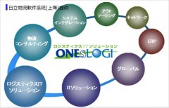 日一新國際物流（上海）有限公司
-海運費