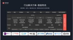 百度地圖“上新” 為物流行業量身打造整套核心場景應用服務
-國際物流查詢