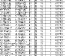 <b>銀物保物流服務：部分地區參考運輸價格匯總（4月下旬）
-上海貨運公司</b>