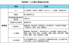 對“新基建”與民航未來發展的探討
-東南亞國際空運