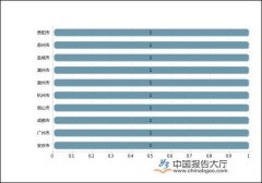 共有1家企業上榜
-國際物流價格