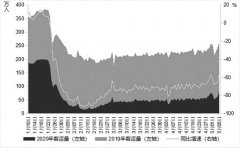 機票預訂量暴漲，民航走出低谷了嗎？