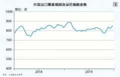 集運：聯盟內憂外喜 靈活性見真章（附圖）