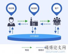 存貨管理論文開題報告寫作格式范文？