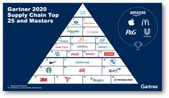 Gartner發布全球供應鏈榜單Top25聯想是唯一上榜中國高科技制造企業