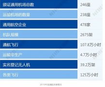 以便突破現有空域
-上海貨運公司