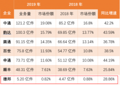 對兩者來說卻是暗含玄機
-意大利海運
