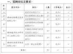 體檢標準參照公務員錄用通用標準
-歐洲航運代理