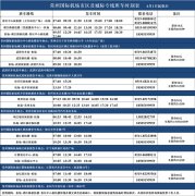 6月1日起，常州機場城市候機樓逐步恢復運行（附圖）