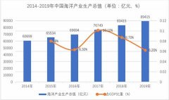 寧波市政府攜手英富曼會展創(chuàng)辦寧波海博會--港通天下，“甬”抱世界