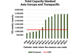 最新的數據清楚地表明
-青島海運費