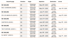在疫情期間，Hapag