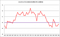 分別比上月回落0.4和0.1個百分點
-馬普托海運費