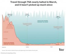 并找到解決方案
-郵政小包