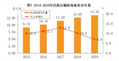 載客類作業和培訓類作業完成小時數比上年分別增長17.5%和26.1%
-哈薩克斯坦的國